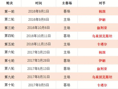 杰拉德,索尔,塞斯接任利,sbo体育,bet9,sports官网,体育竞猜平台