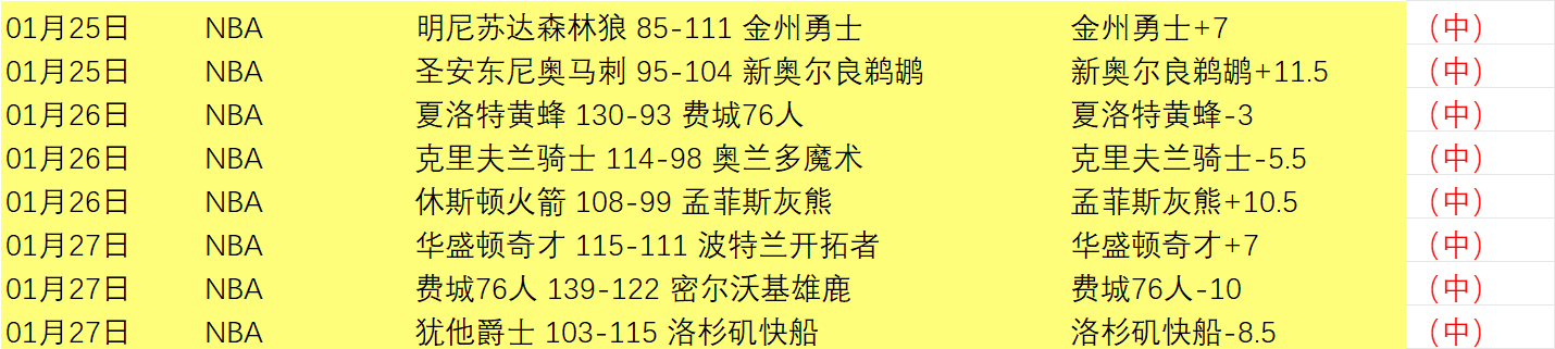 拉什福德本,赛季火力全,独揽,sbo体育,bet9,sports官网,体育竞猜平台