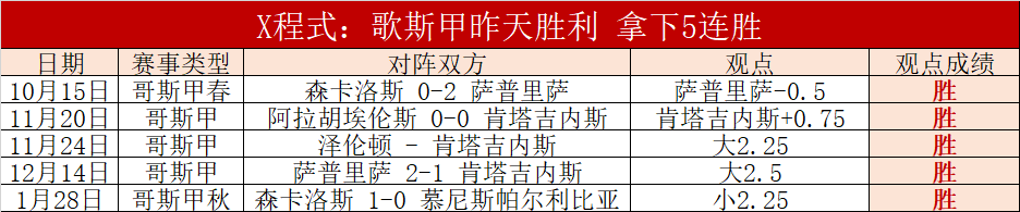 巴西队近,个月来最晚,致胜进球,sbo体育,bet9,sports官网,体育竞猜平台