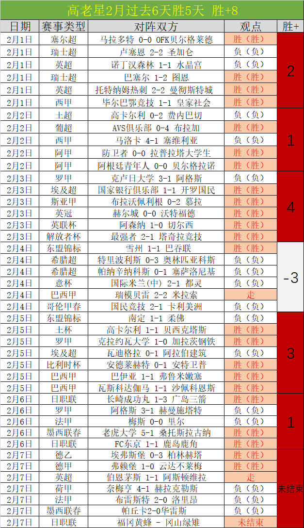 法国欧预赛,连胜登顶,琼阿梅尼制,sbo体育,bet9,sports官网,体育竞猜平台