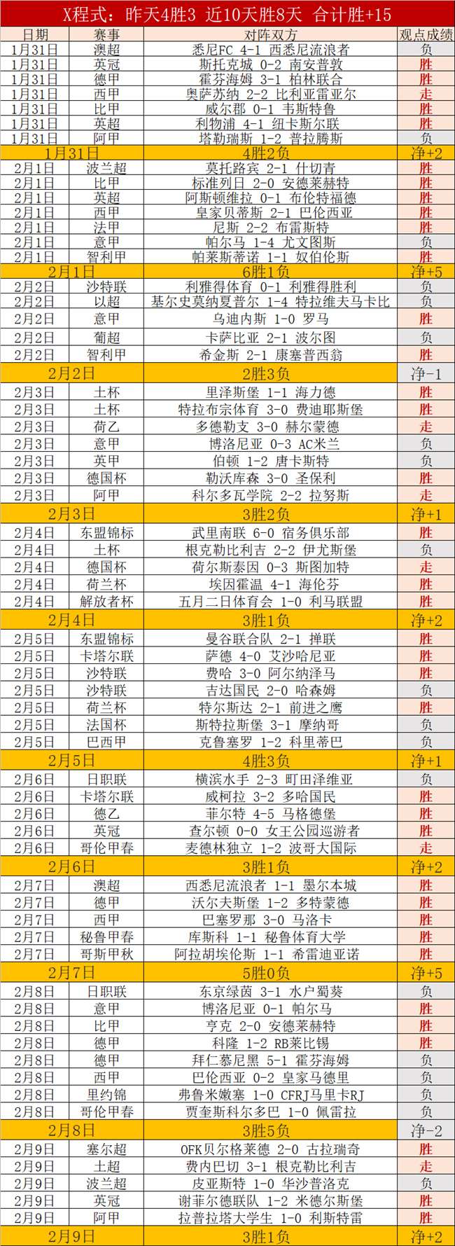 西篮甲五连,胜狂欢,今日聚焦精,sbo体育,bet9,sports官网,体育竞猜平台