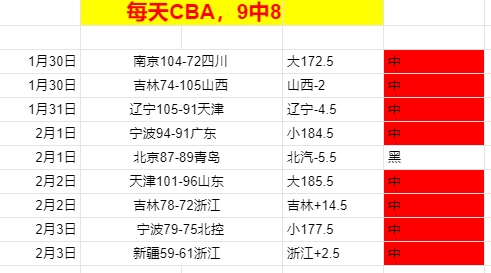 英超黑马逆,袭战保级生,死局,sbo体育,bet9,sports官网,体育竞猜平台