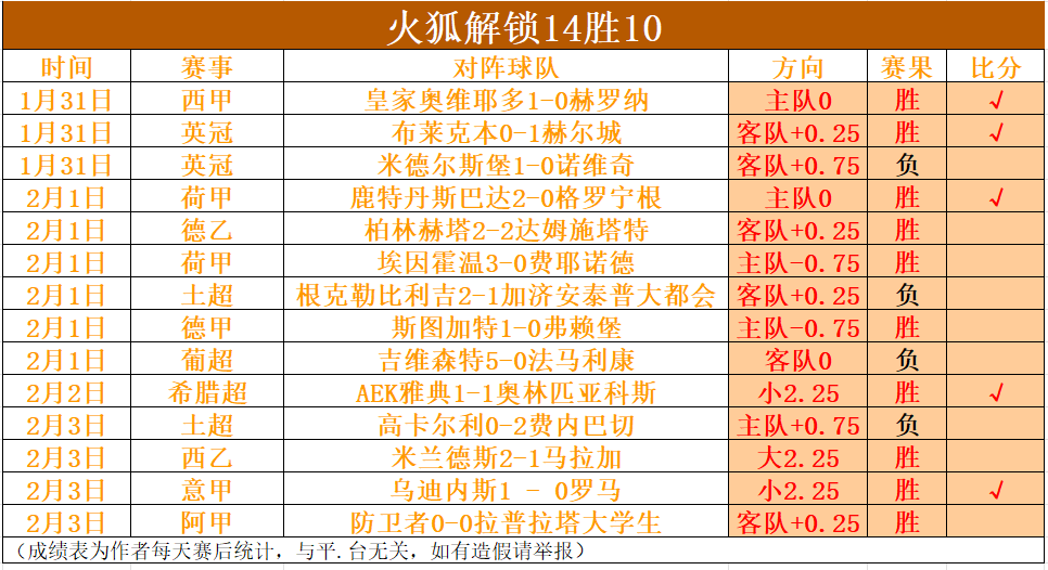 鹈鹕连胜佳,欧文锡安领,航独领风骚,sbo体育,bet9,sports官网,体育竞猜平台