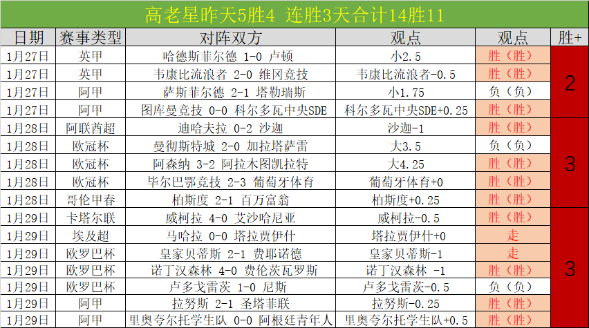 赛季西甲第,轮赛事集锦,sbo体育bet9,sbo体育,bet9,sports官网,体育竞猜平台