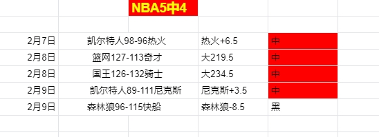 巴萨开年连,世纪不败纪,录再续,sbo体育,bet9,sports官网,体育竞猜平台
