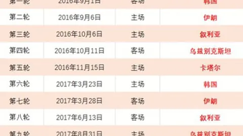 杰拉德·索尔·塞斯接任利兹主帅，維拉离队后成为焦点人物