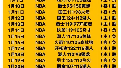 2026年世界杯决赛突破性新增：中场首设表演环节