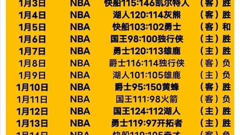 皇马世俱杯夺冠奖金或创历史新高，西媒曝料空前纪录