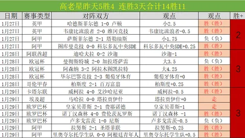 2021-2022赛季西甲第31轮赛事集锦